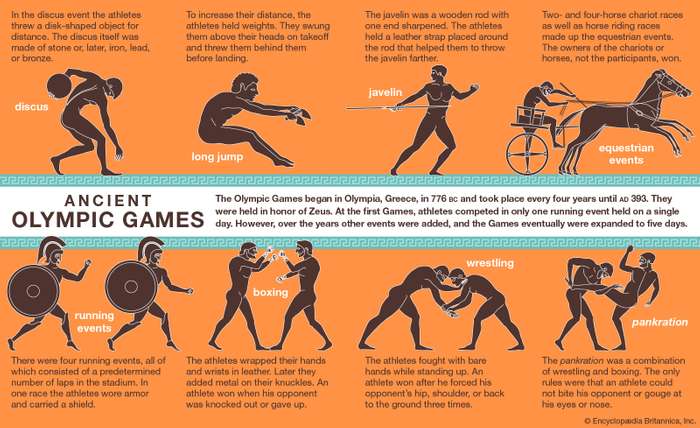 Olympic Games - A Brief History | Parramatta History And Heritage